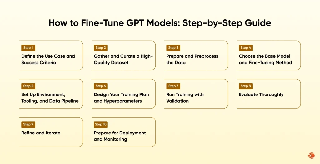 Fine tune GPT models
