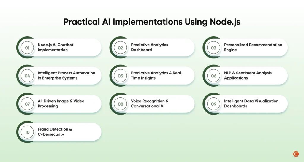 Practical AI Implementations Using Node.js