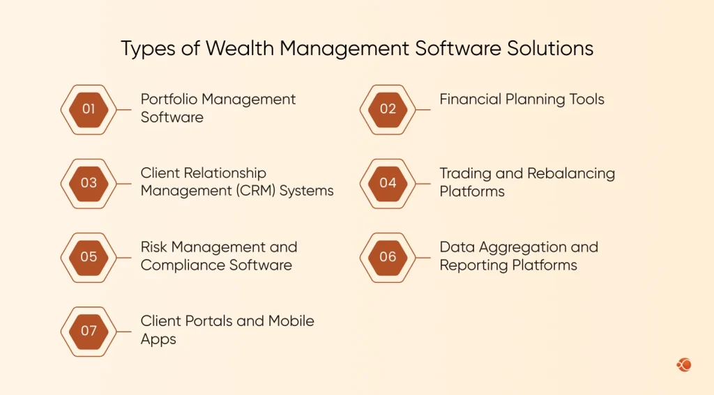 Types of Wealth Management Software