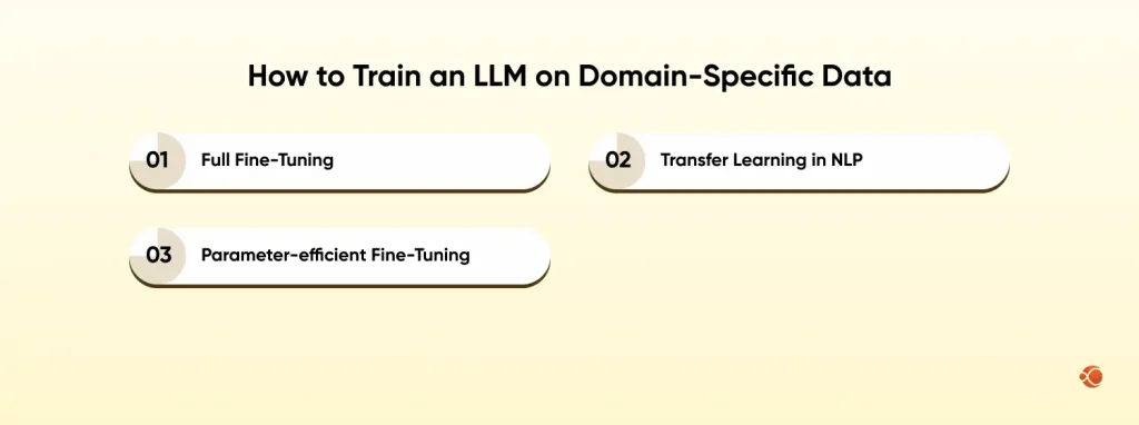 custom LLM training domain-data