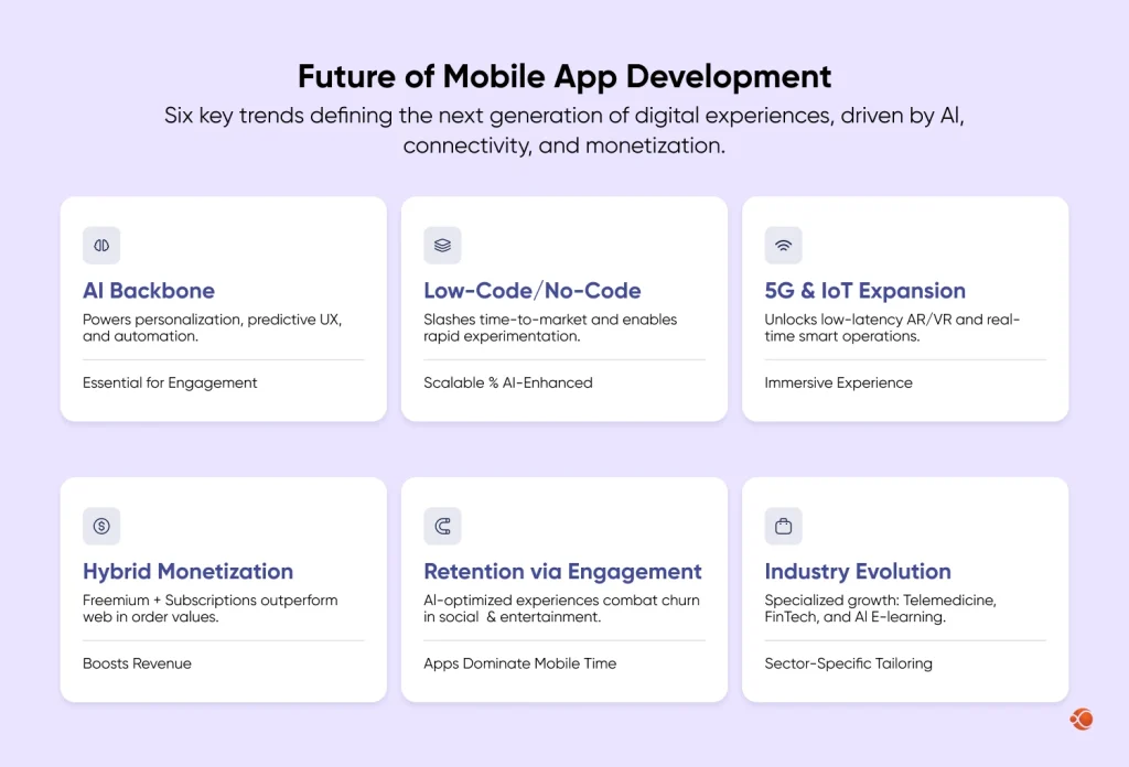 future of mobile app development