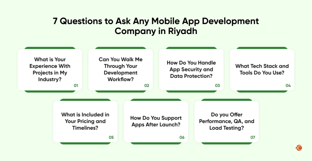 Questions to Ask Any  App Development Company in Riyadh
