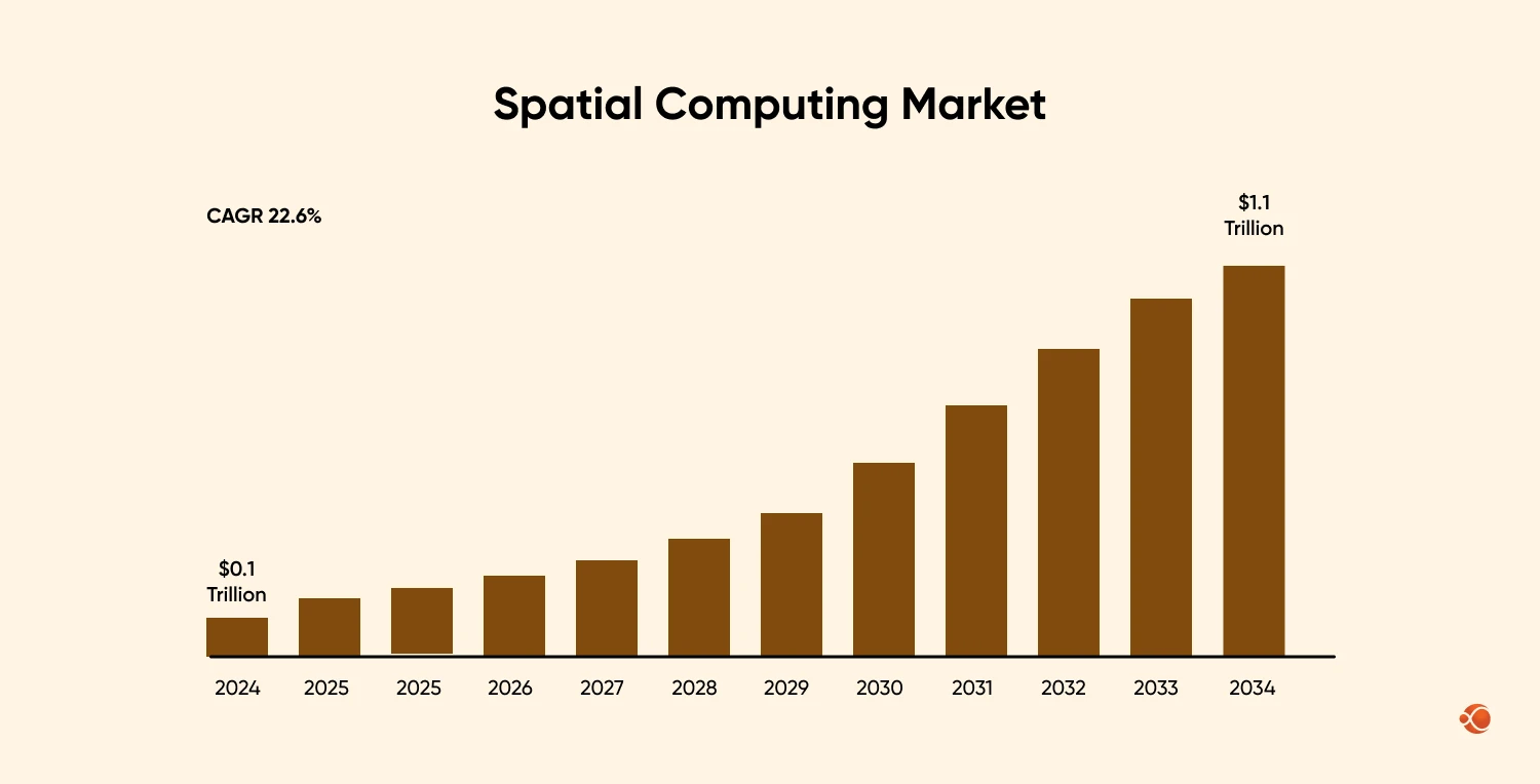 spatial computing market