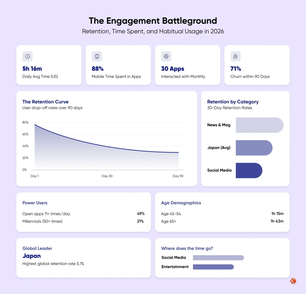 Engagement battleground