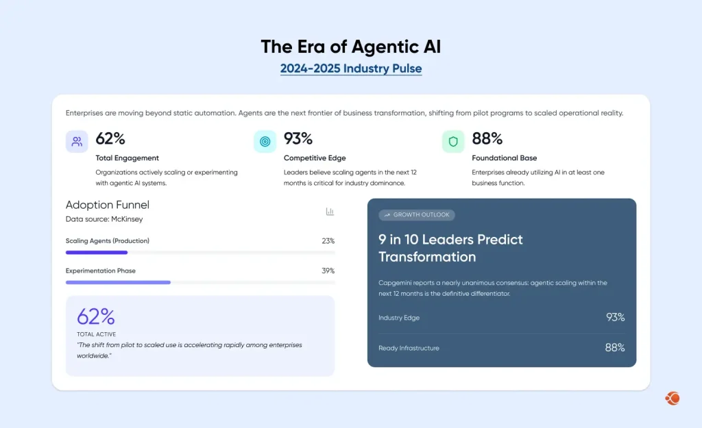 era of Agentic AI