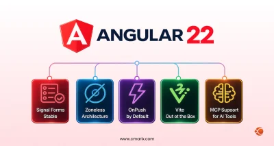 Angular 22 Release Guide: Why the Latest Angular Version Matters for Developers