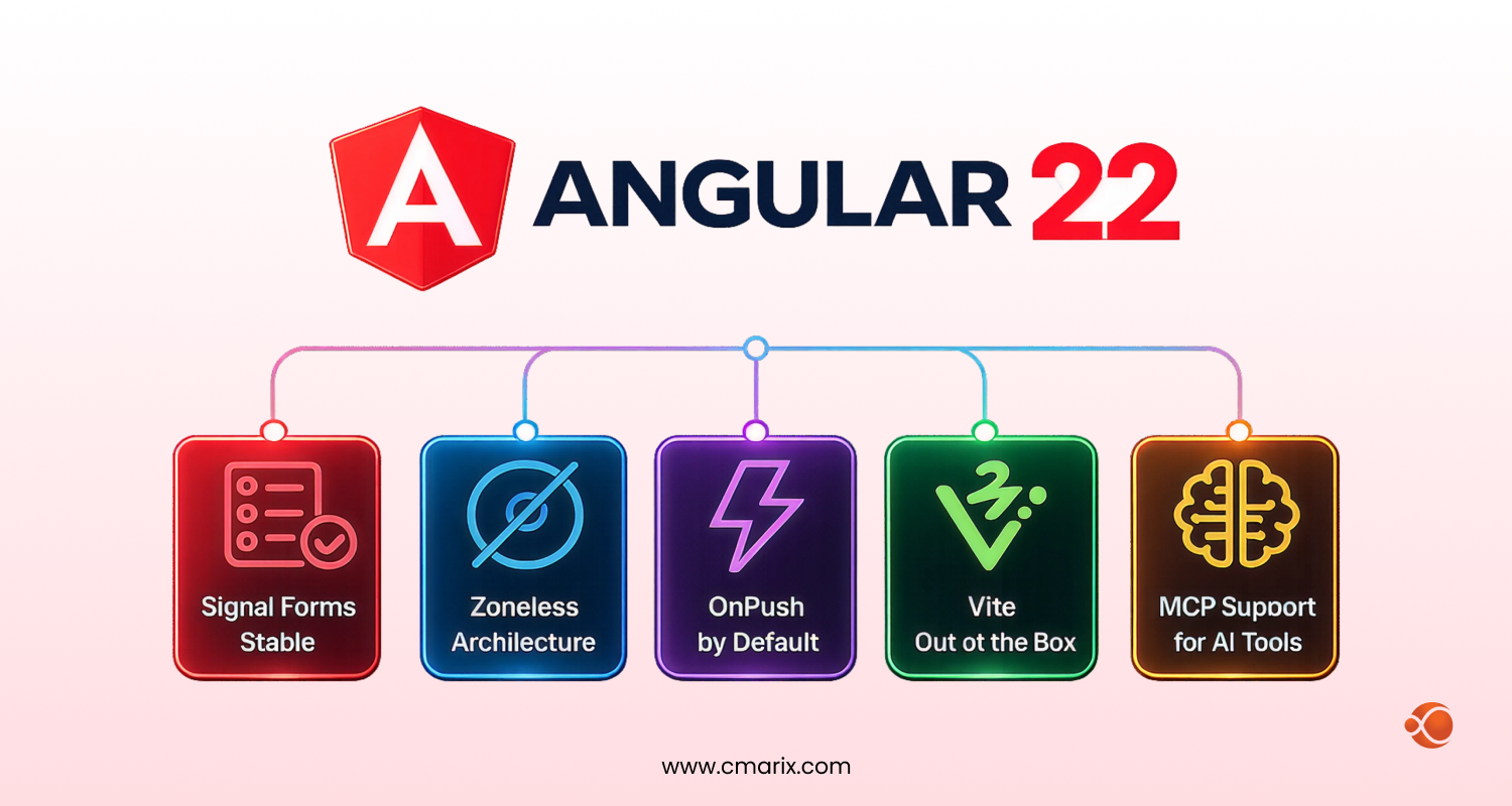 Angular 22 Release Guide: Why the Latest Angular Version Matters for Developers