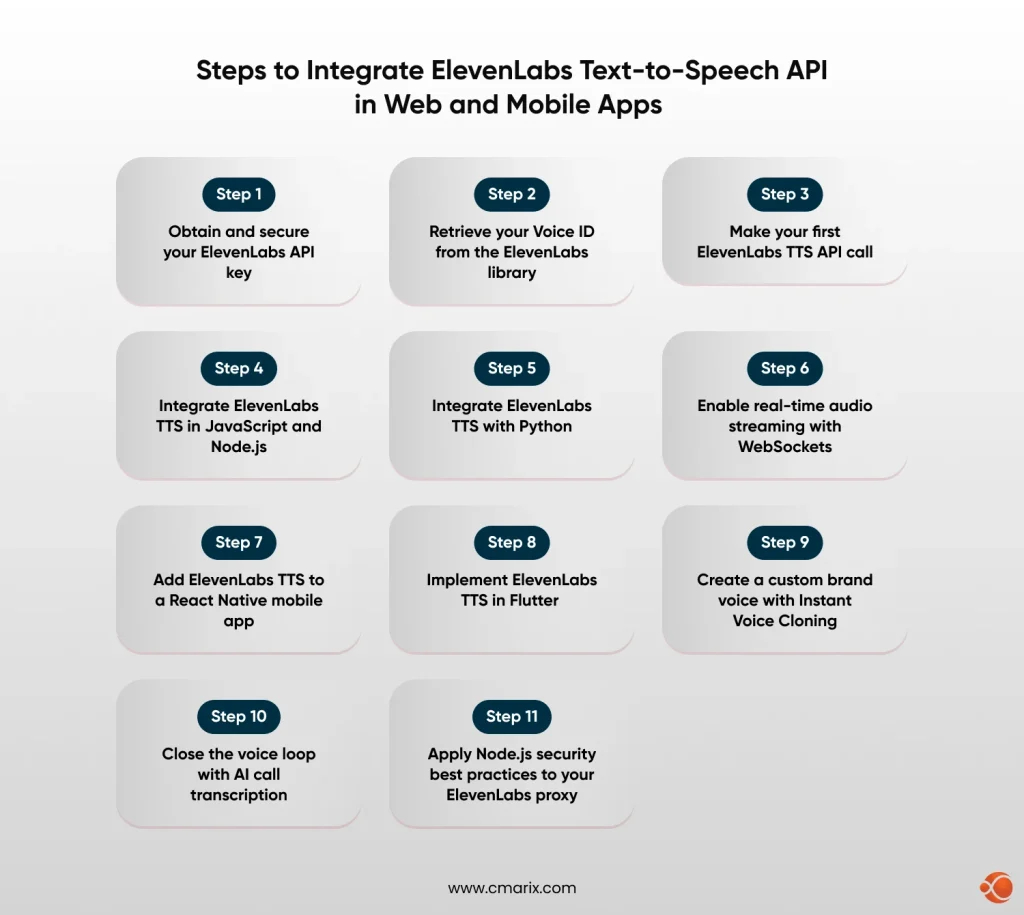Steps to Integrate ElevenLabs Text-to-Speech API in Web and Mobile Apps