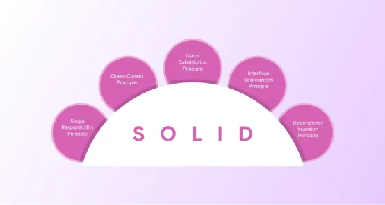 What Are SOLID Principles in iOS Development and Why Should You Use Them?