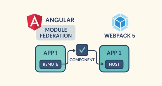 How does Webpack 5's Module Federation Facilitate a Micro Frontend Architecture in Angular?